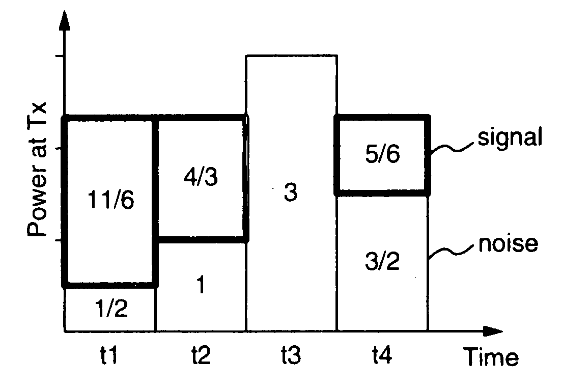 Transmission power control method for a wireless communication system