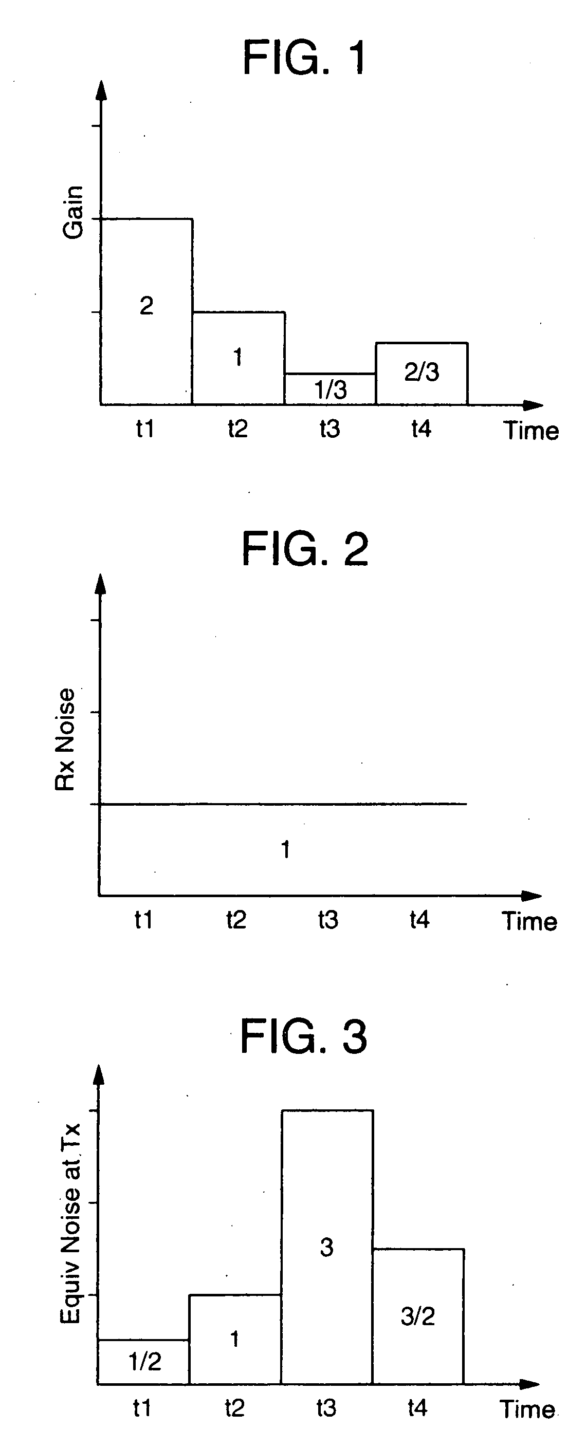 Transmission power control method for a wireless communication system