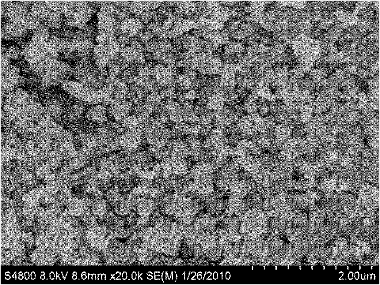 Preparation method of composite metallic oxide powder