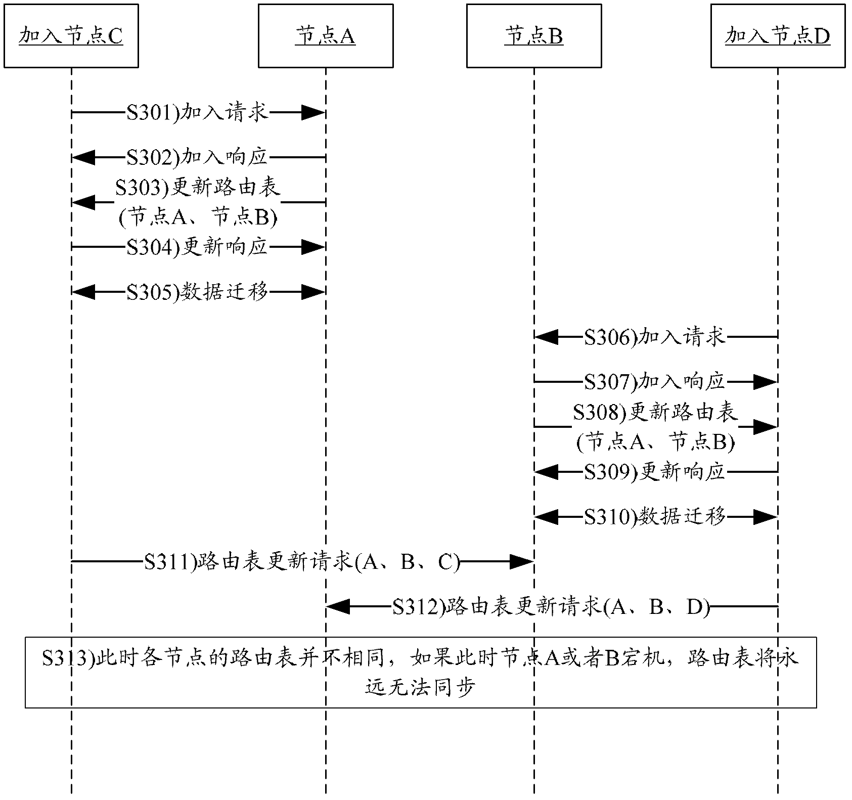 Restorative method of routing table in peer-to-peer (P2P) overlay network and P2P overlay network nodes