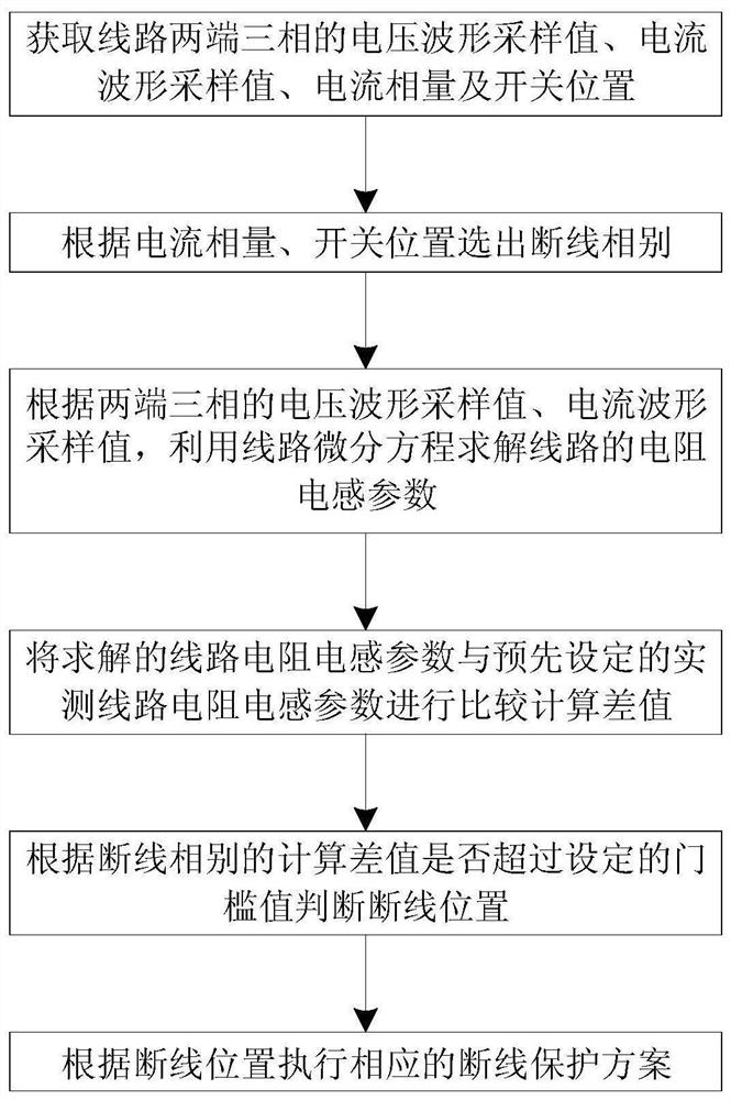 A line disconnection protection method based on line parameter identification