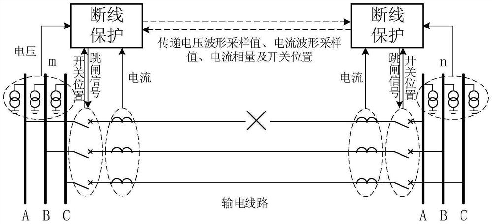 A line disconnection protection method based on line parameter identification