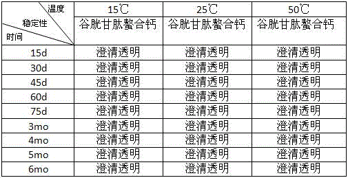 Application of polypeptide chelated calcium in preparing transdermic absorbent