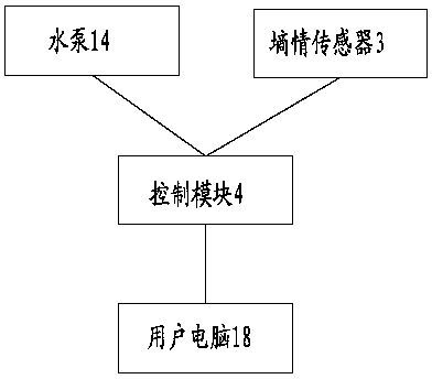 Ground source integrated trickle irrigation system