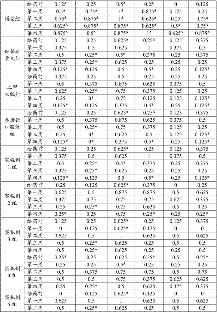 Mulberry leaf, chrysanthemum and Chinese yam compound polysaccharide with heat clearing, yin nourishing and blood sugar lowering functions and preparation method thereof