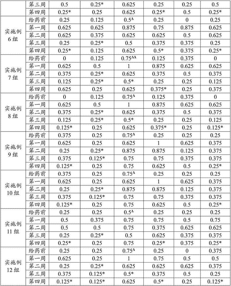 Mulberry leaf, chrysanthemum and Chinese yam compound polysaccharide with heat clearing, yin nourishing and blood sugar lowering functions and preparation method thereof