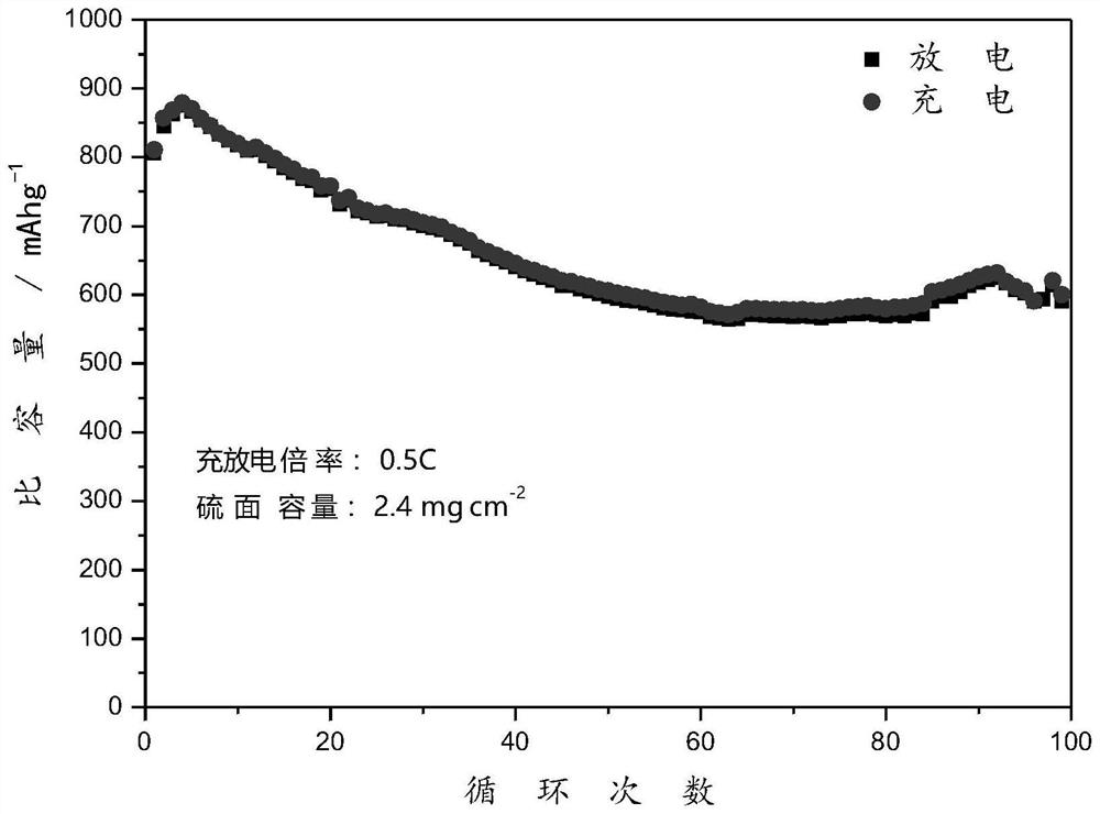 Composite nano-material with carbon nano-sheets loaded with carbon nano-tubes in situ as well as preparation method and application of composite nano-material