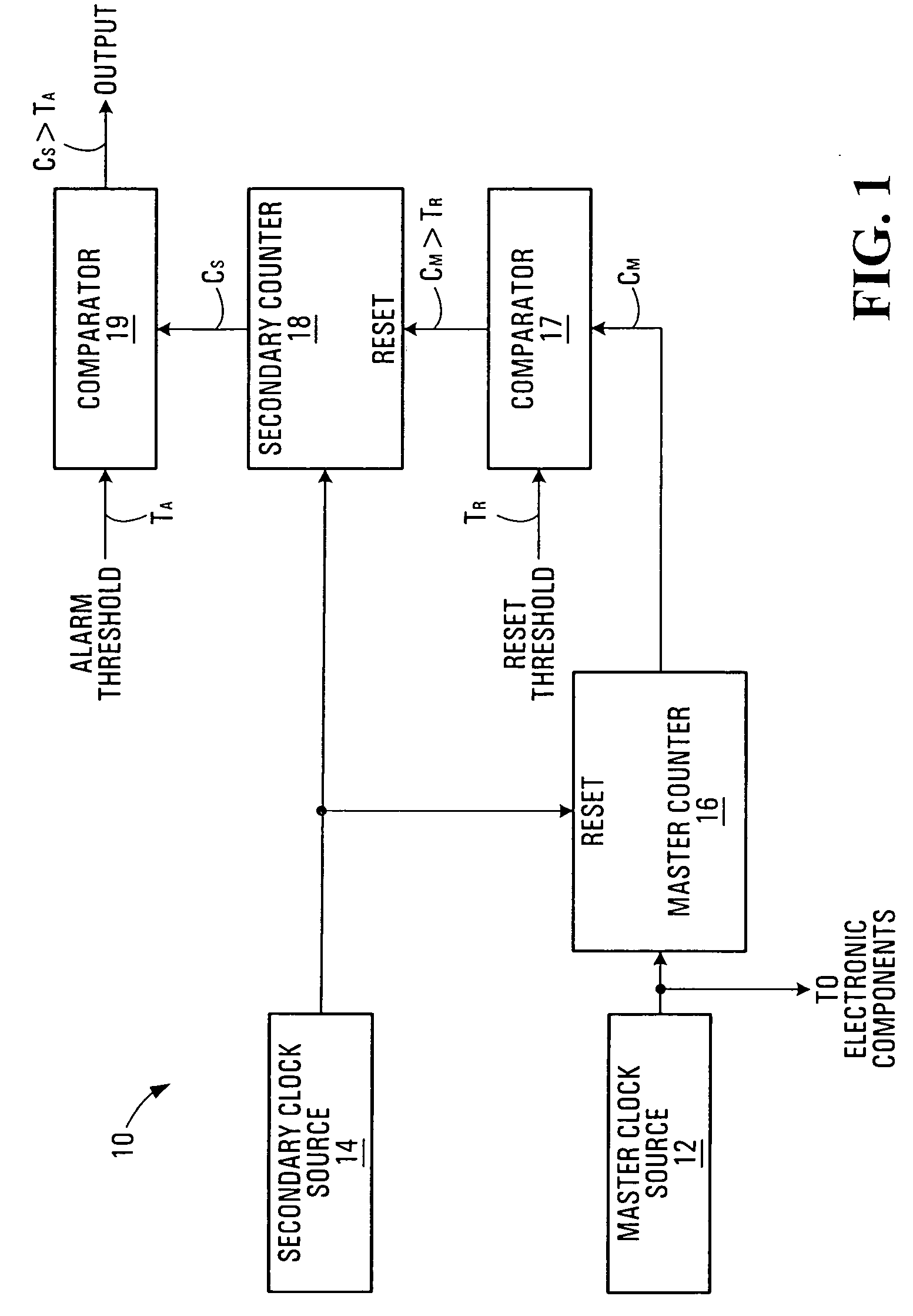 Periodic electrical signal frequency monitoring systems and methods