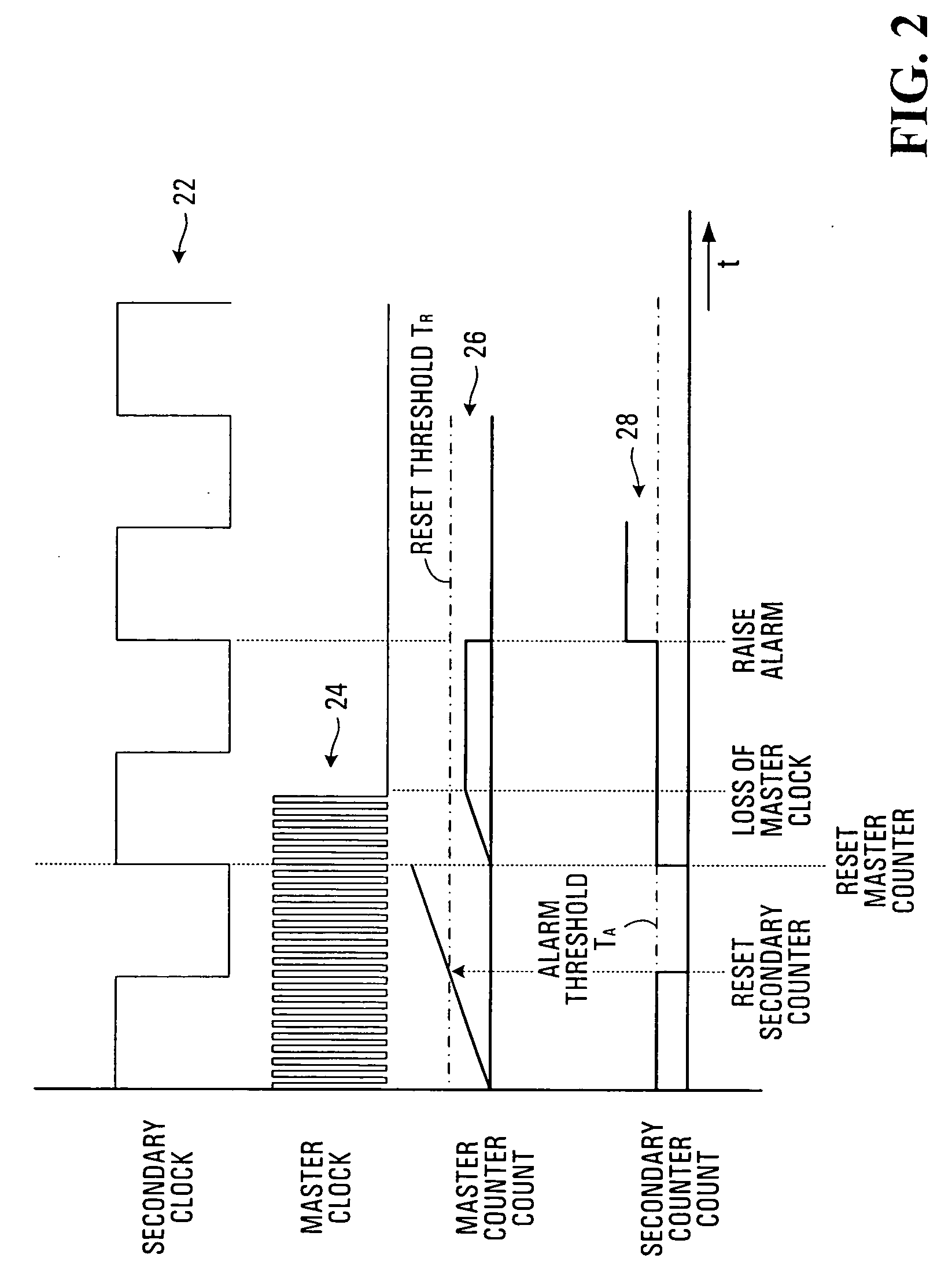 Periodic electrical signal frequency monitoring systems and methods