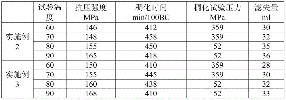 Nano cement paste