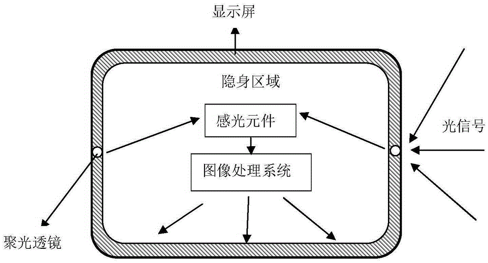 Visual camouflaging and hiding equipment