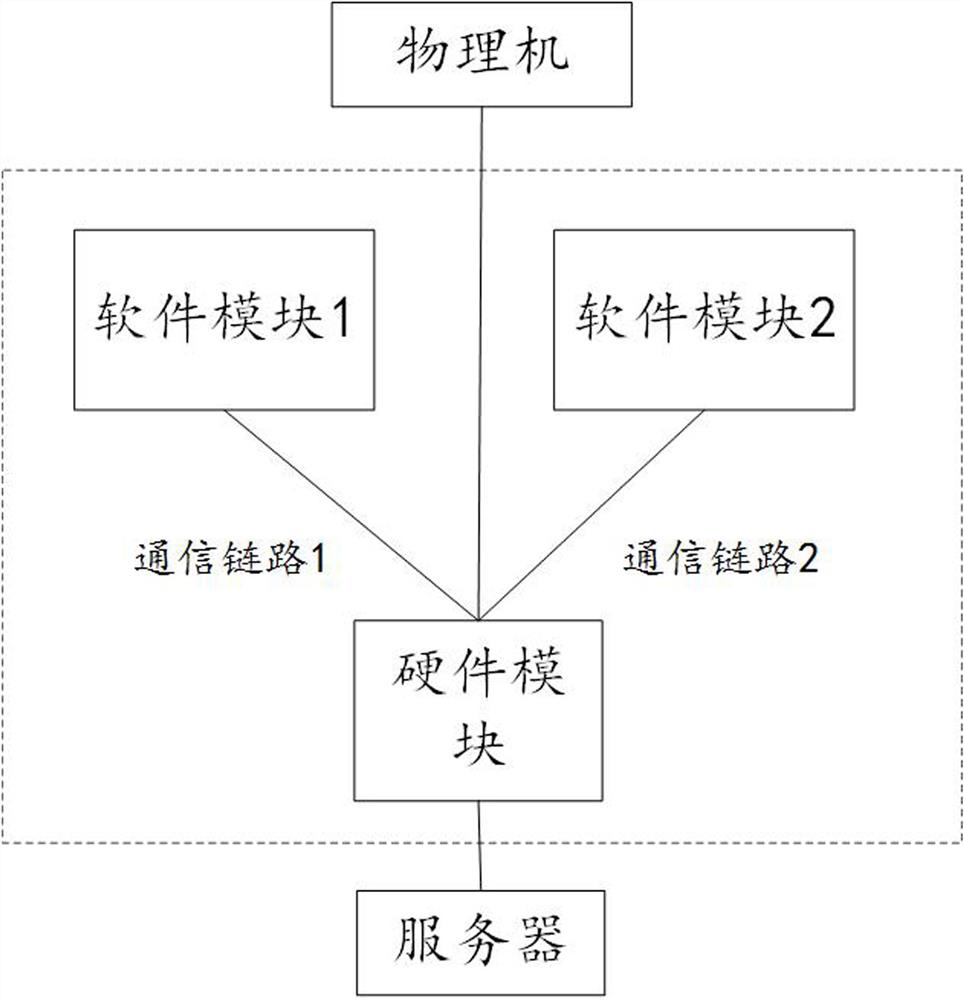 Message processing method, device, storage medium and network card