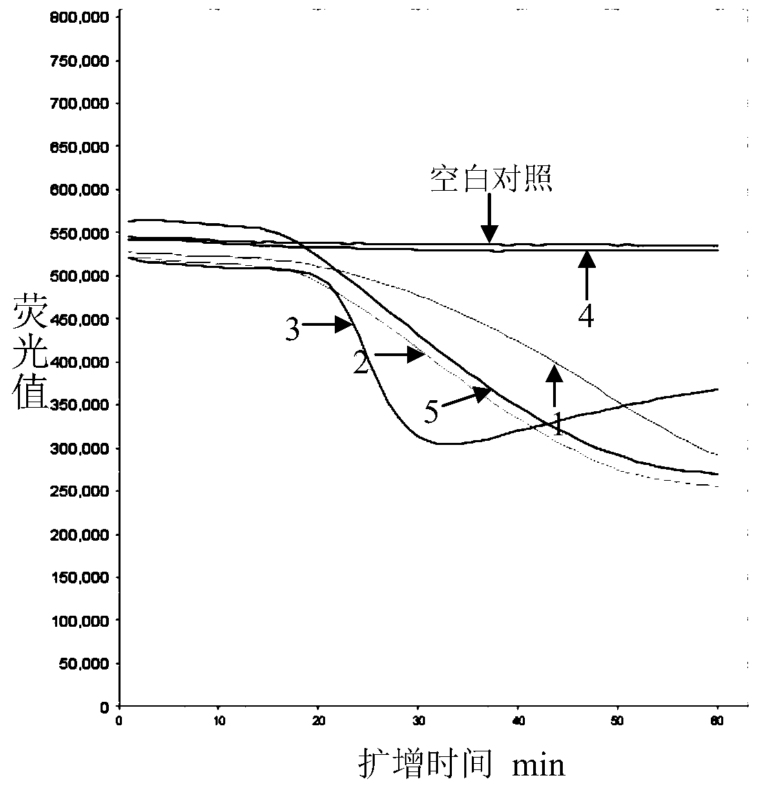 Kit for detecting wild strain of classical swine fever virus