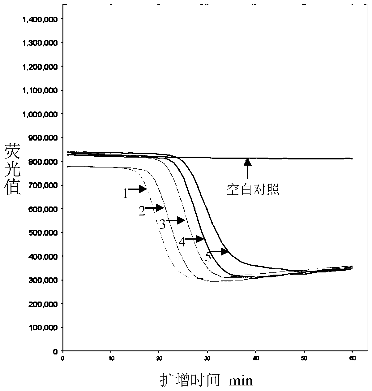 Kit for detecting wild strain of classical swine fever virus