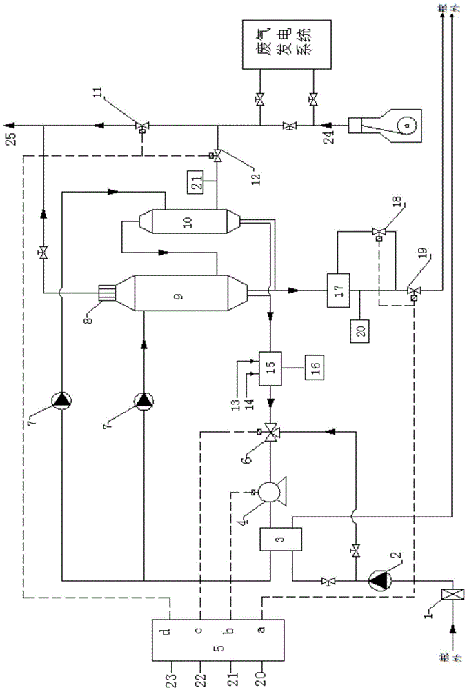 Ship exhaust gas mixed type desulfurization device and working method thereof