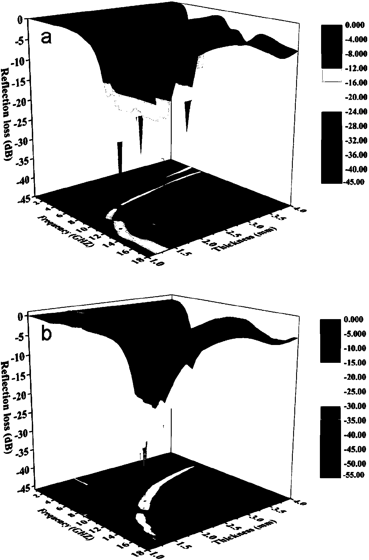 Ferroferric oxide/molybdenum disulfide/carbon fiber composite wave-absorbing material and two-step reaction preparation method thereof