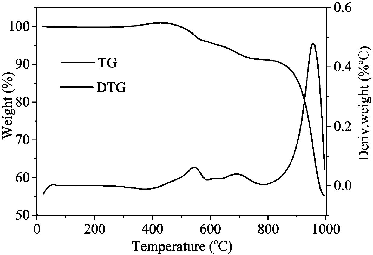 Ferroferric oxide/molybdenum disulfide/carbon fiber composite wave-absorbing material and two-step reaction preparation method thereof