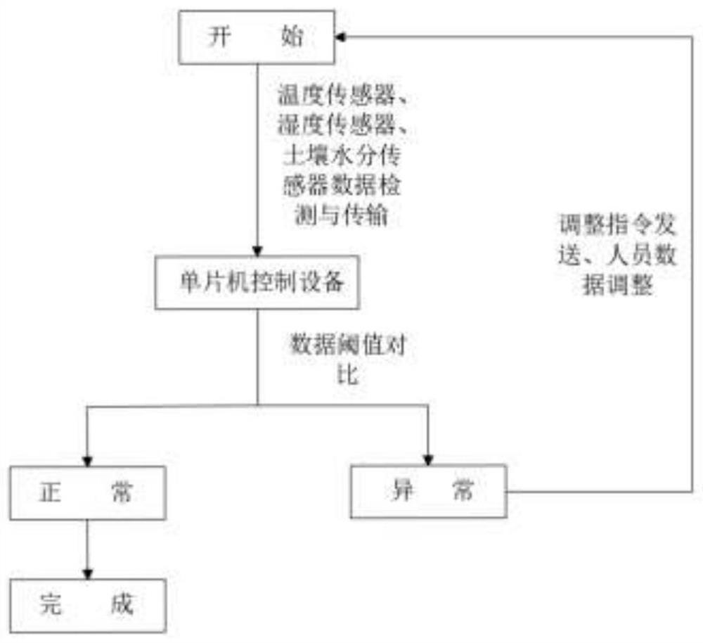 Pig manure harmless treatment method for black pig breeding fermentation bed