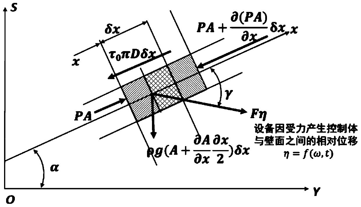 Simulation method of offshore boundary conditions for flng unit liquefaction process