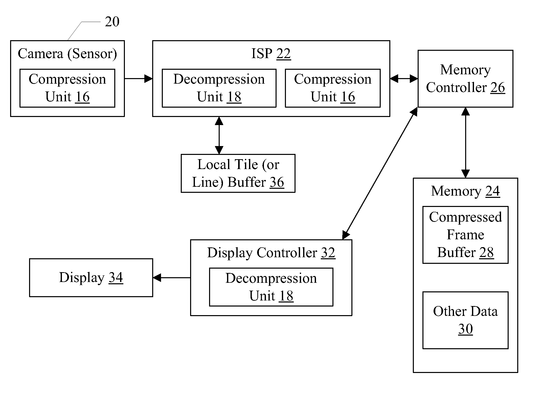 Memory Compression Technique with Low Latency per Pixel