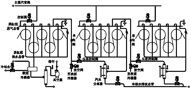 Steam condensate heat pump system based on tail gas flow rate detection