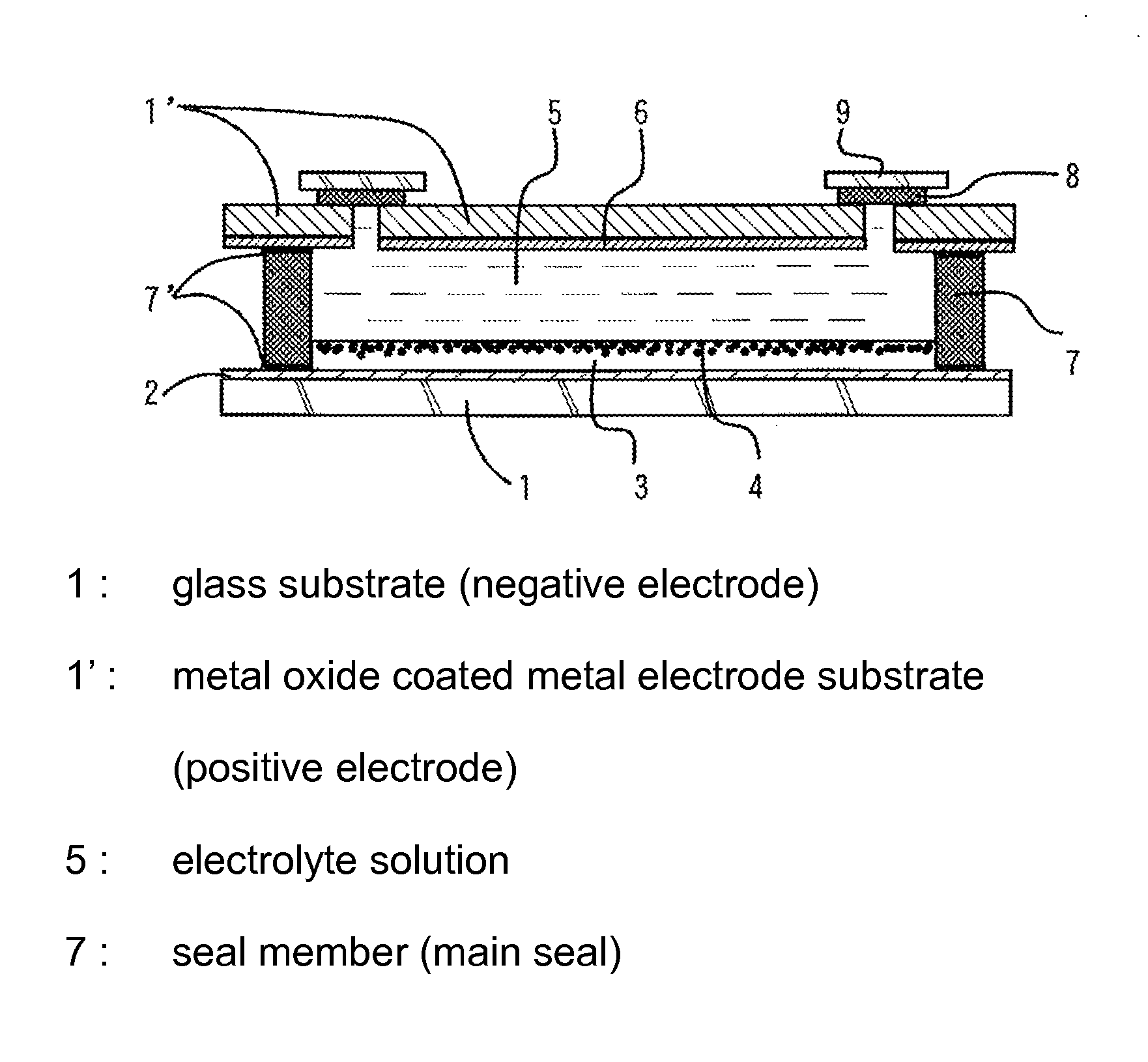 Dye-sensitized solar cell