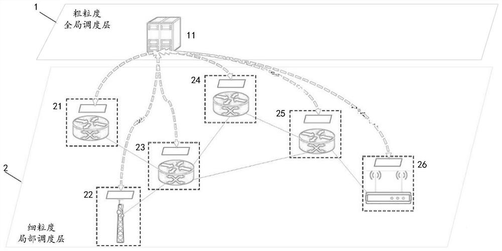 Hierarchical collaborative decision-making intra-network resource scheduling method, system, and storage medium