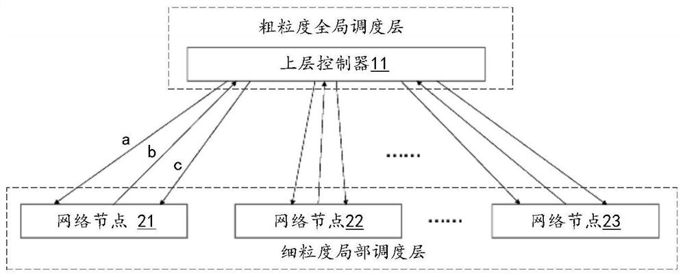 Hierarchical collaborative decision-making intra-network resource scheduling method, system, and storage medium