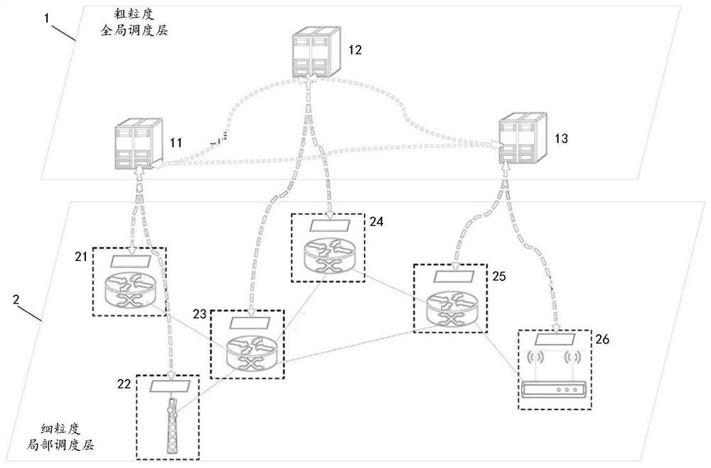 Hierarchical collaborative decision-making intra-network resource scheduling method, system, and storage medium