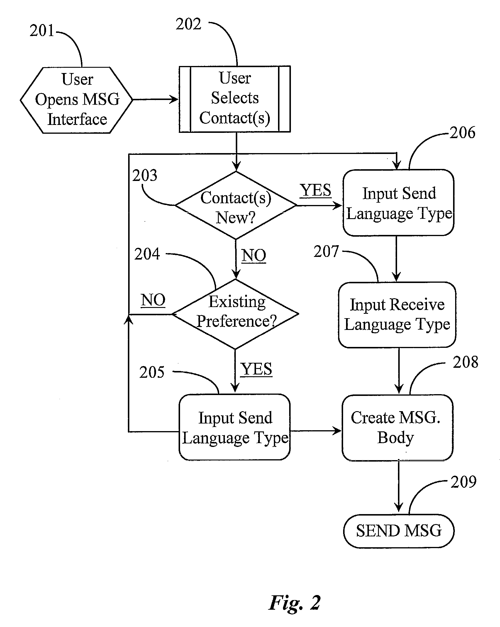 System for Translating Electronic Communications