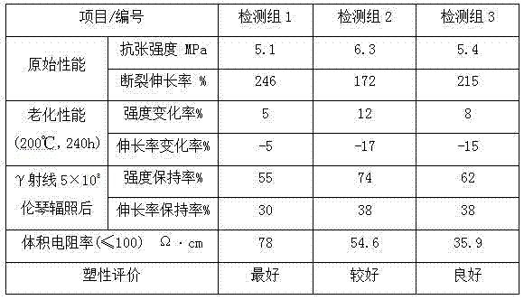 Semiconductive silicon rubber shielding material for radiation-resistant cable, and preparation method thereof