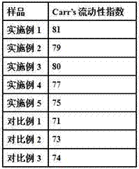 Procaterol hydrochloride granule and preparation method thereof