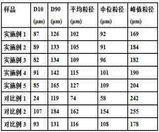 Procaterol hydrochloride granule and preparation method thereof