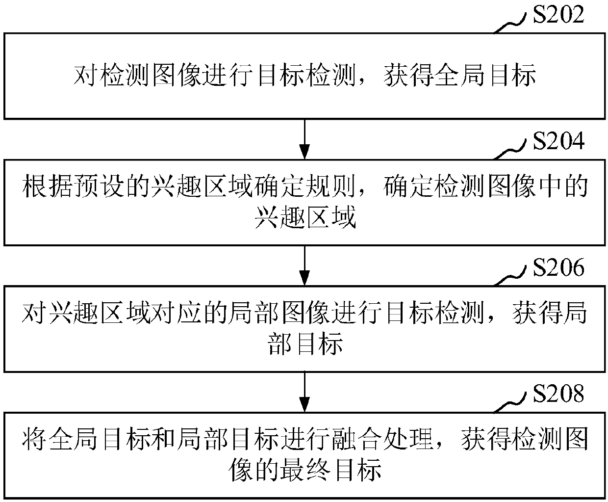 Target detection method and device, computer equipment and storage medium