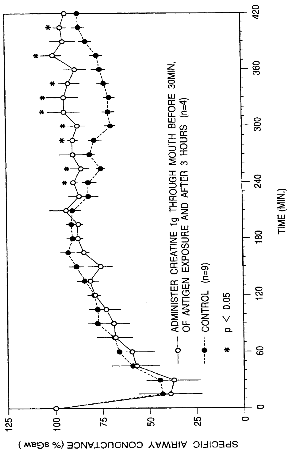 Therapeutic agents for asthma