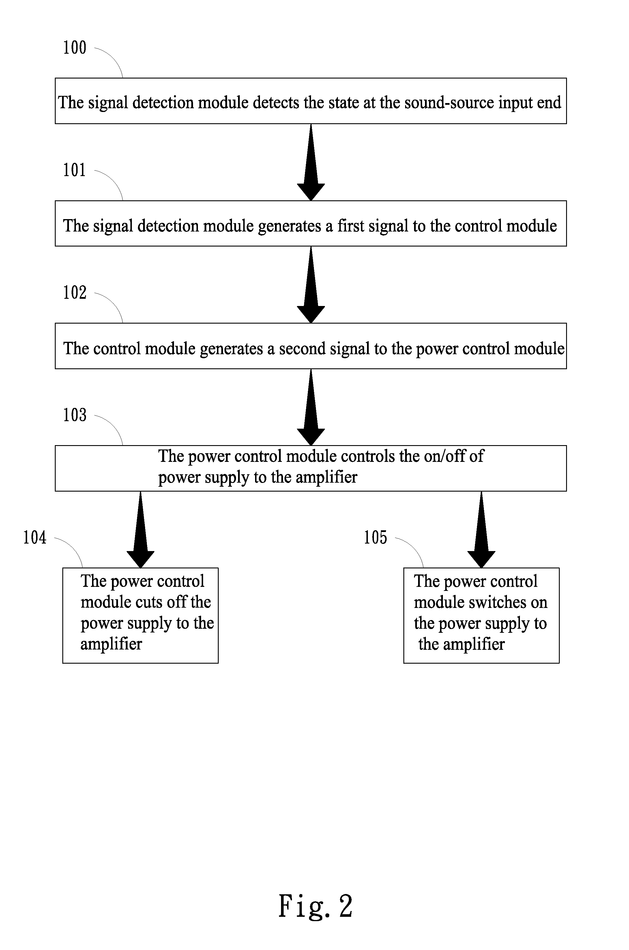 Energy-saving audio-amplifier control device