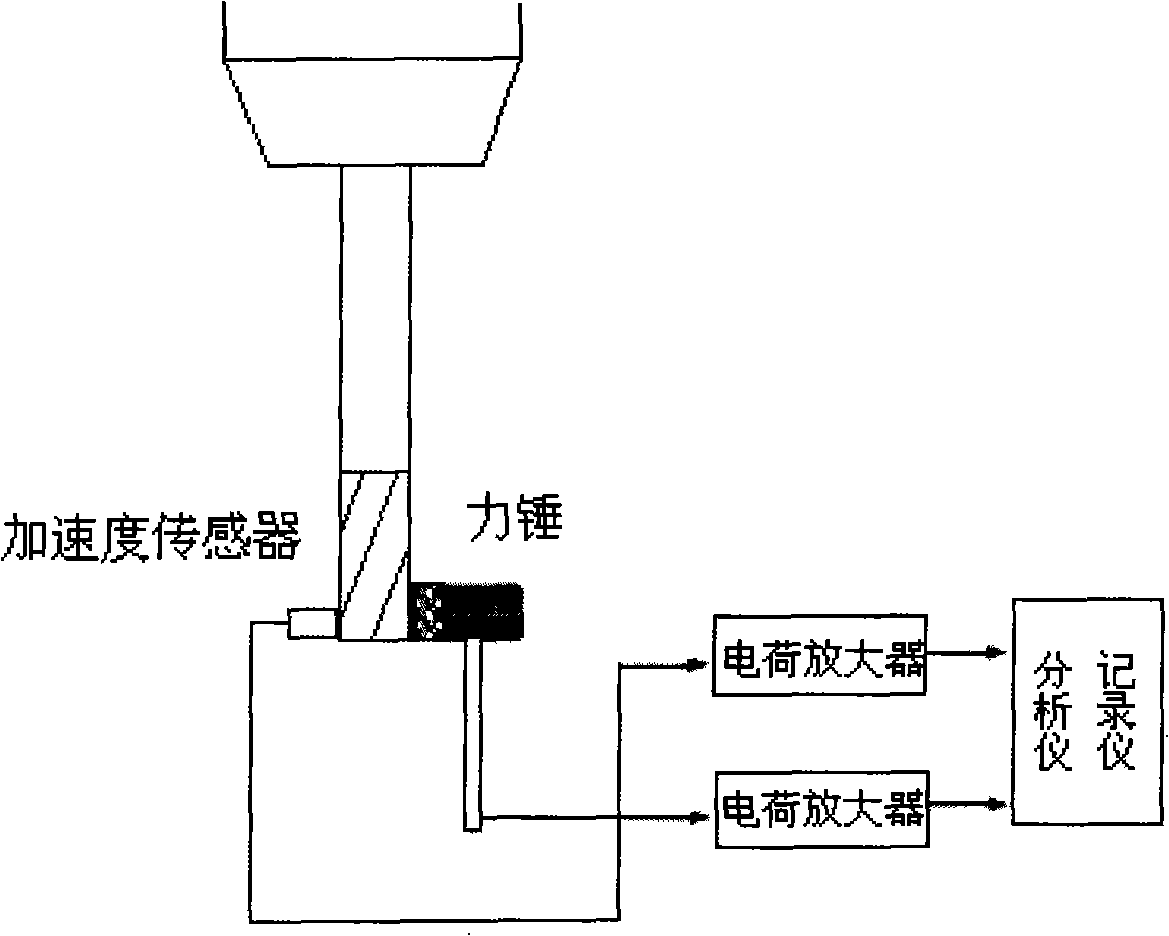 Cutting tool mode parameter uncertain curve five-shaft numerical control process parameter optimizing method