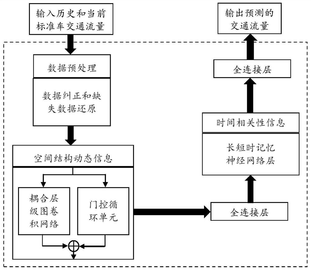 Adaptive full-chain urban area network signal control optimization method