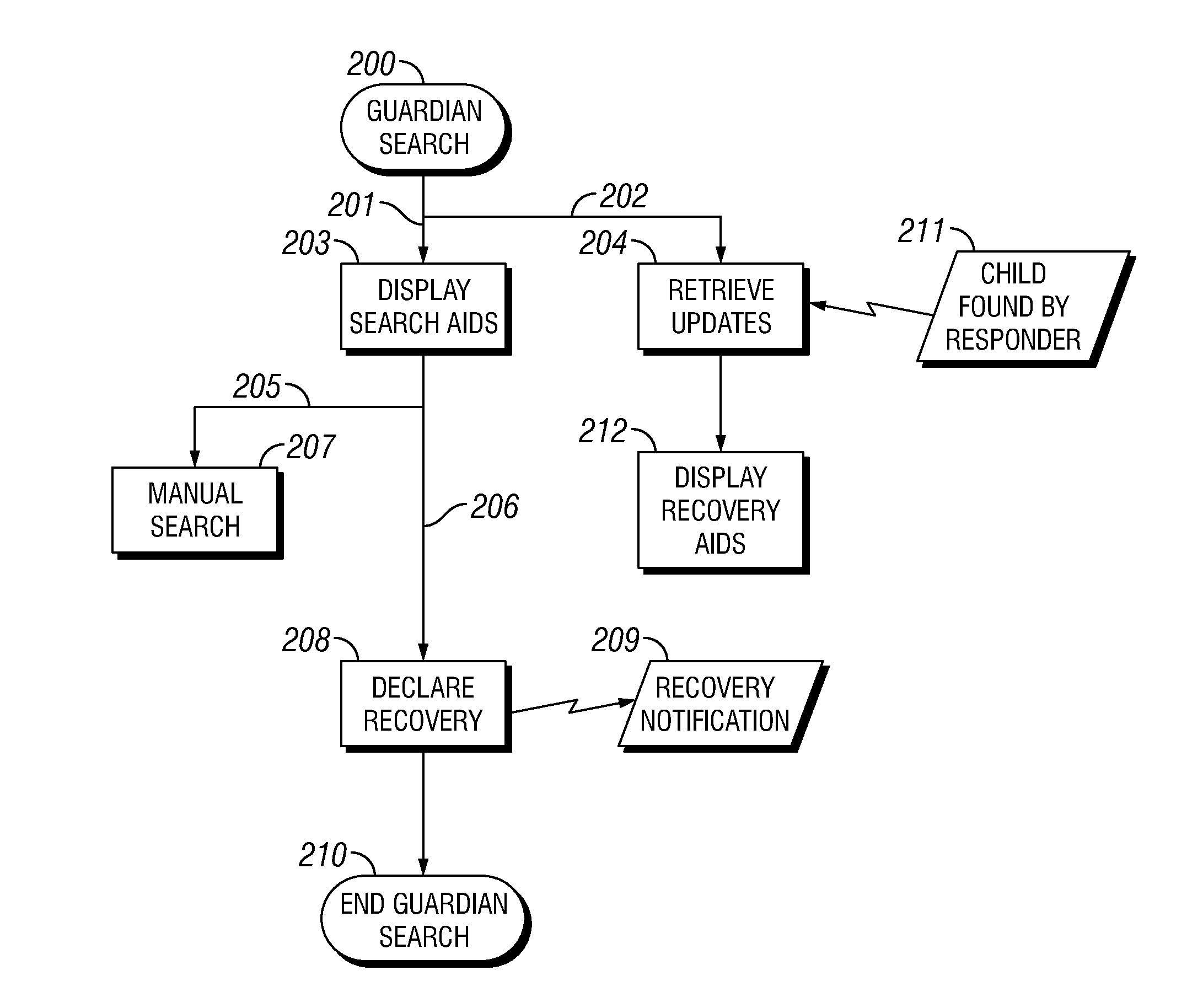 Missing child reporting, tracking and recovery method and system