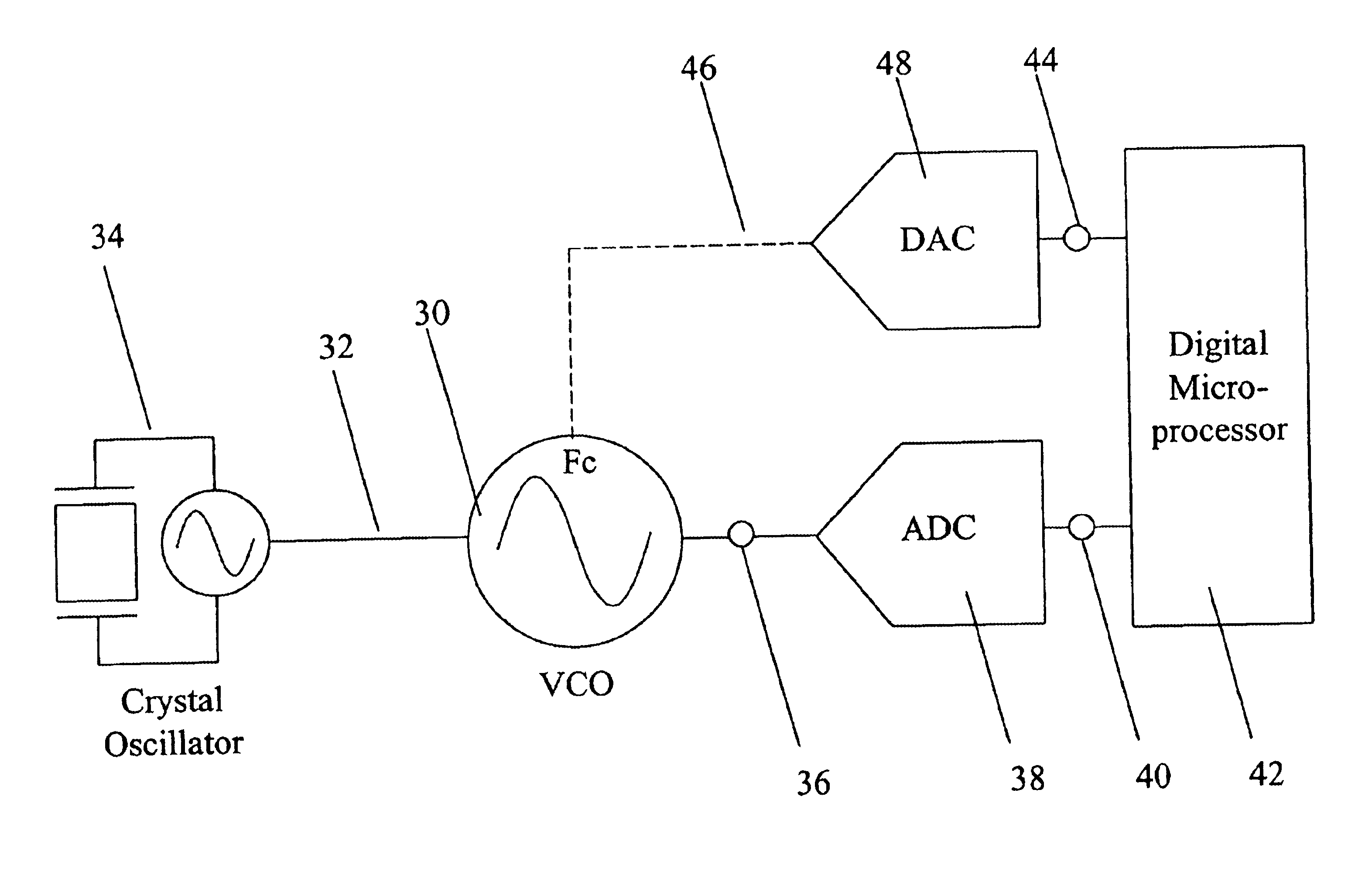 Injection locking using direct digital tuning