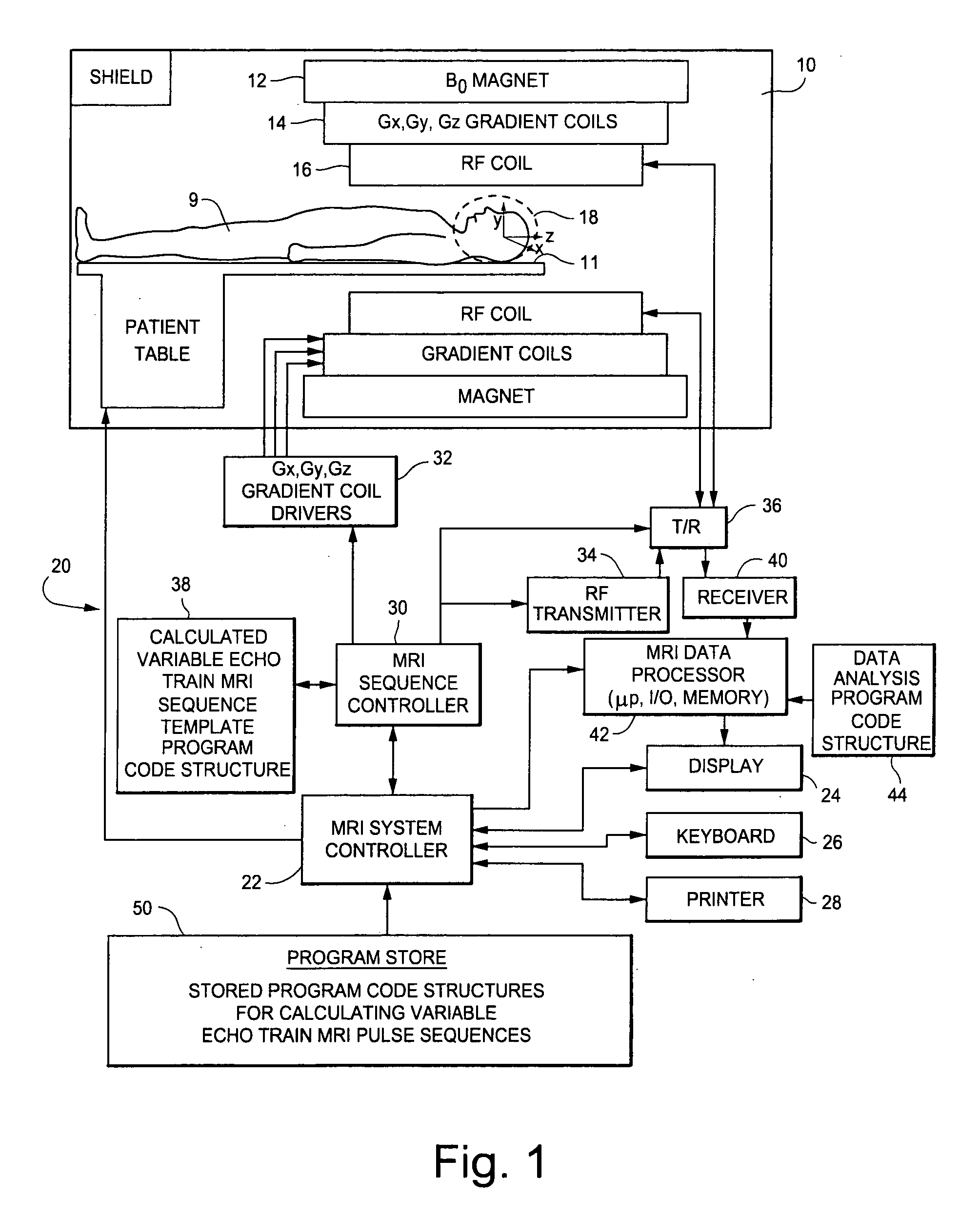 Method and apparatus for designing and/or implementing variable flip angle MRI spin echo train