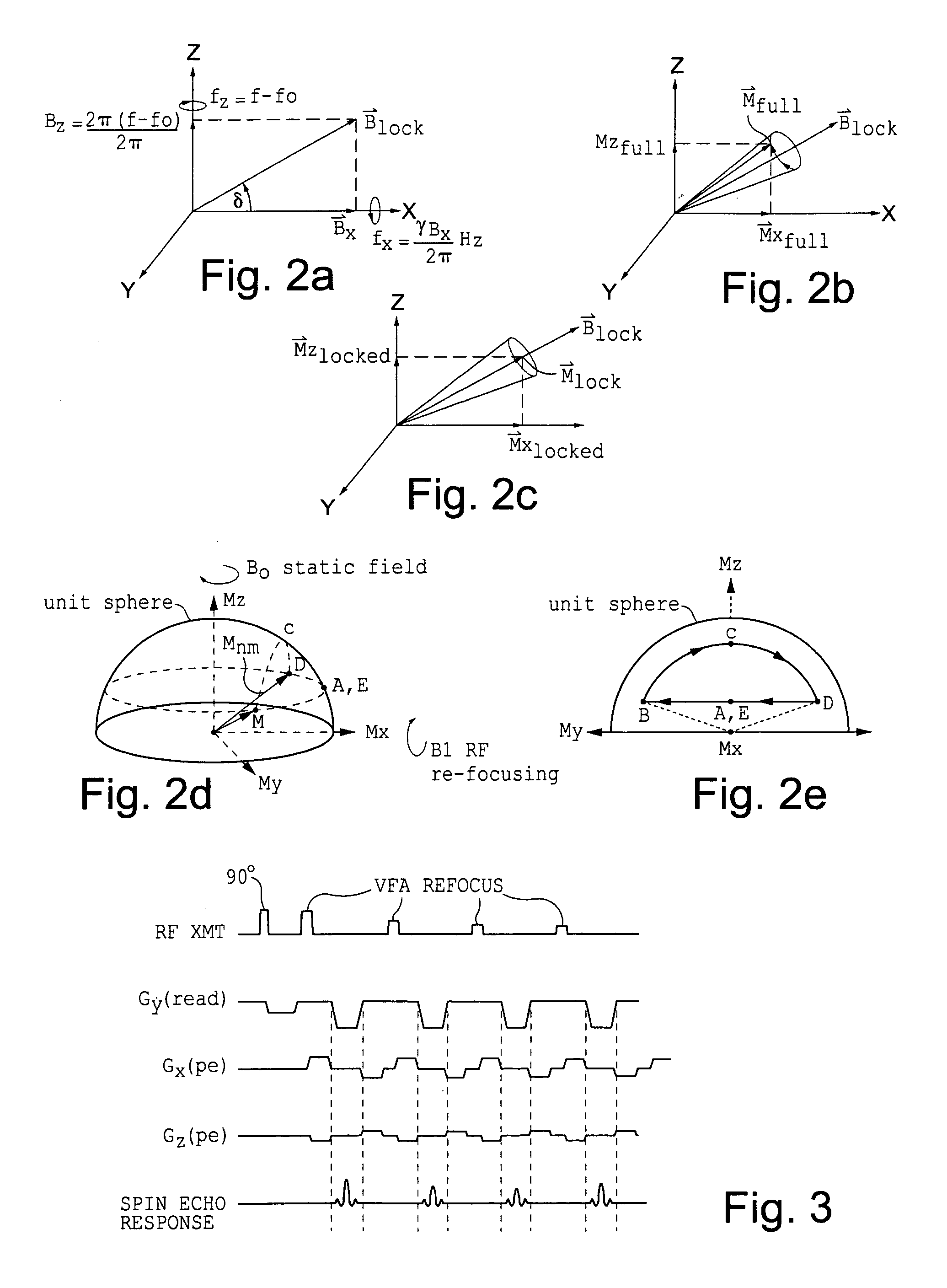 Method and apparatus for designing and/or implementing variable flip angle MRI spin echo train