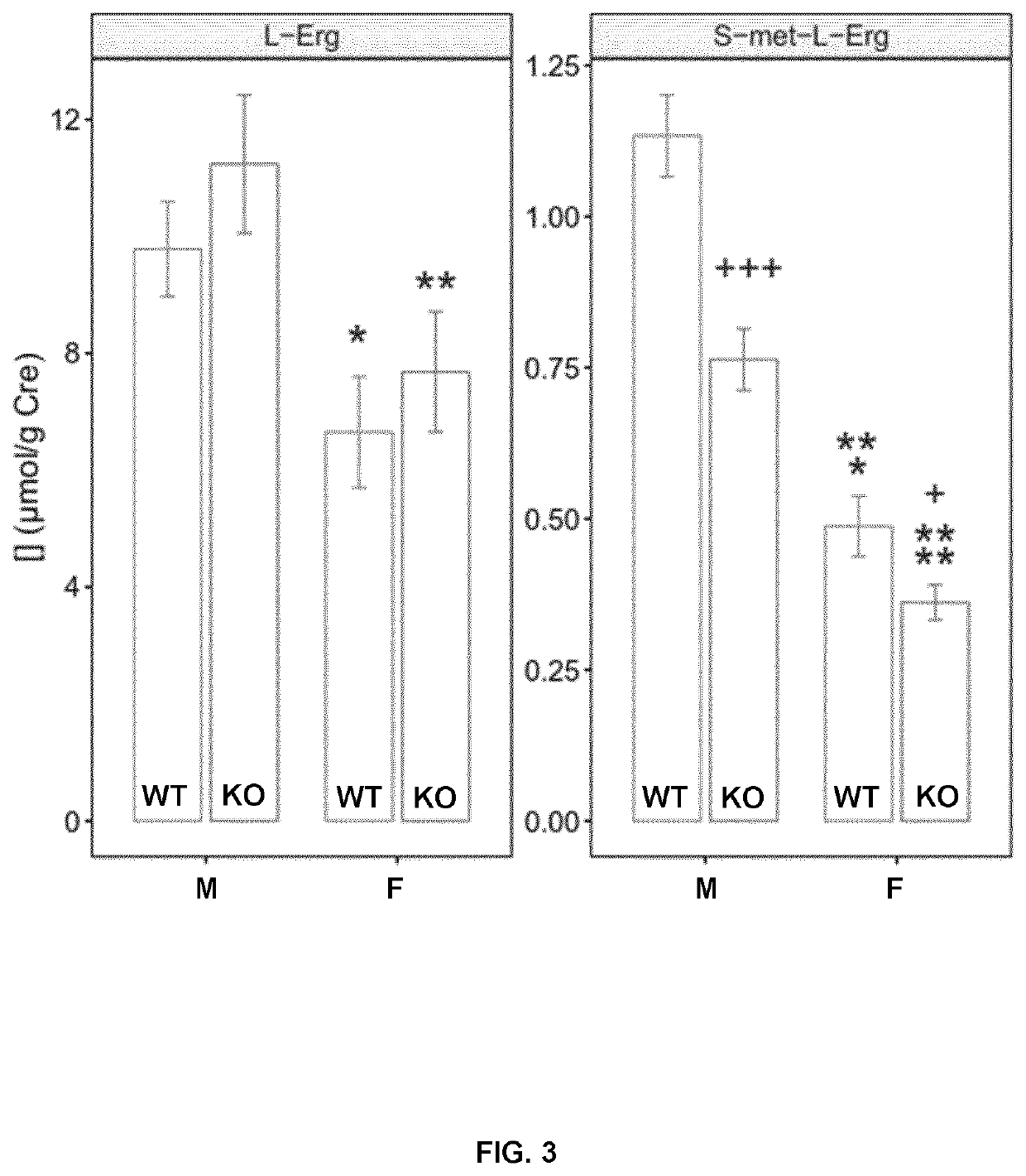 Ergothioneine, s-methyl-ergothioneine, and uses thereof