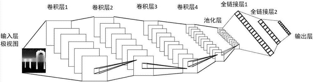 Depth feature extraction method for three-dimensional model