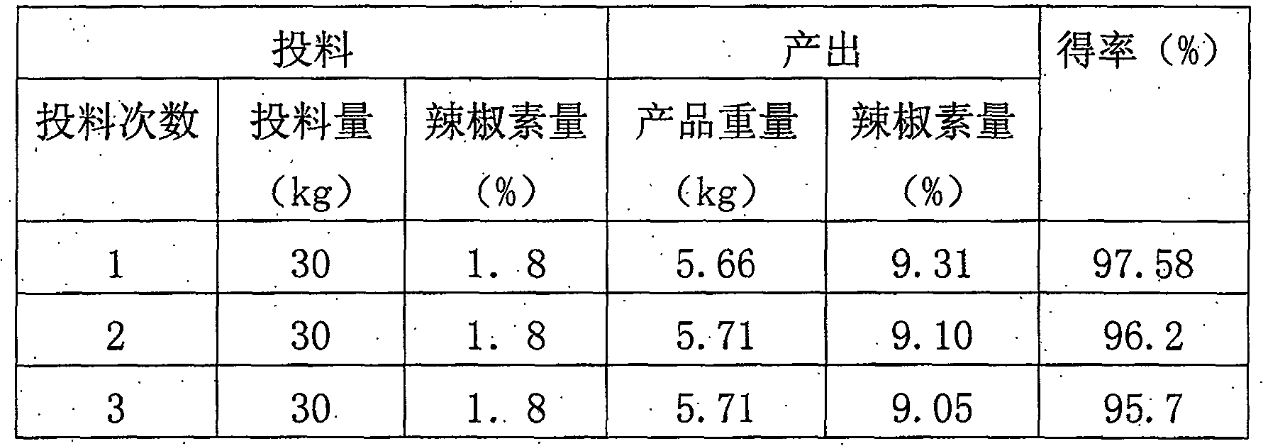 Preparation process of high purity capsaicin