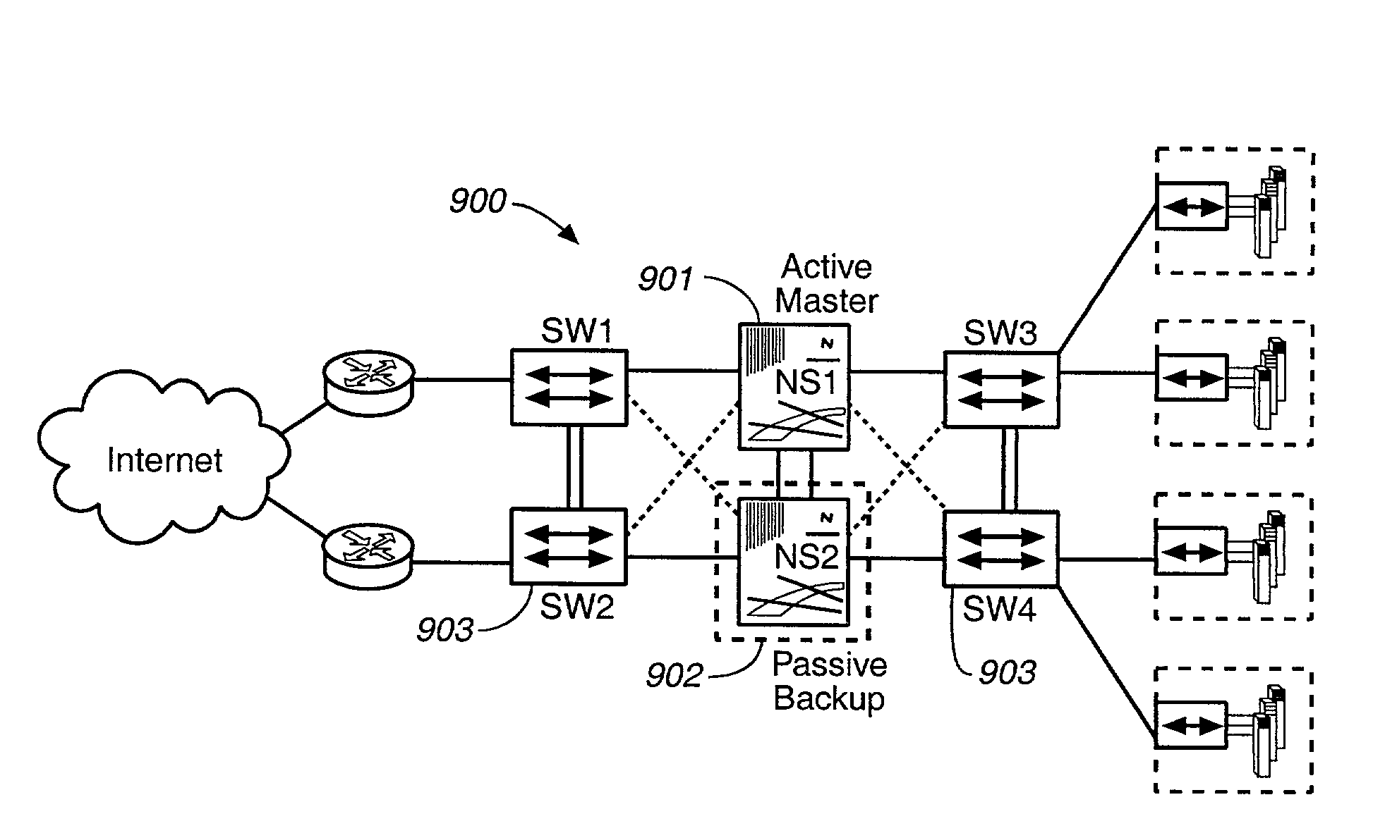 High availability network security systems