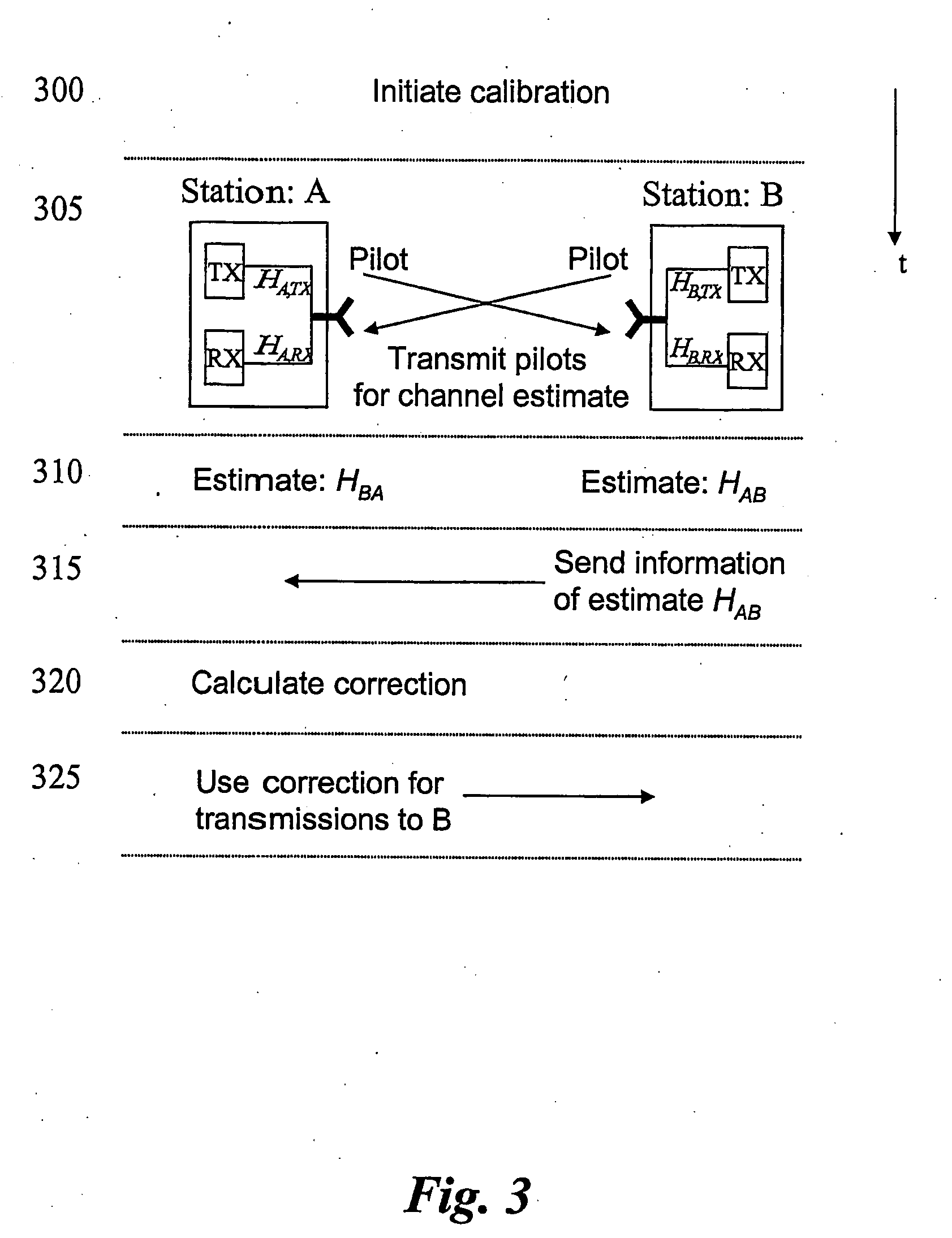 Calibration Method To Achieve Reciprocity Of Bidirectional Communication Channels