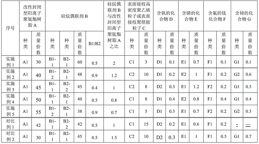 Environment-friendly surface treating agent used for galvanized steel sheet, galvanized steel sheet and manufacturing method for galvanized steel sheet