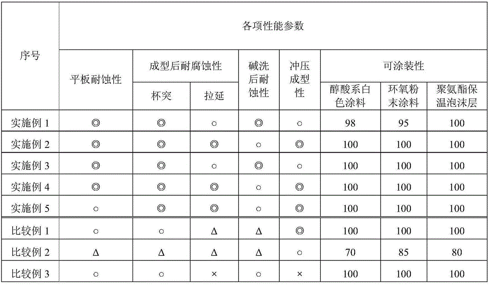 Environment-friendly surface treating agent used for galvanized steel sheet, galvanized steel sheet and manufacturing method for galvanized steel sheet