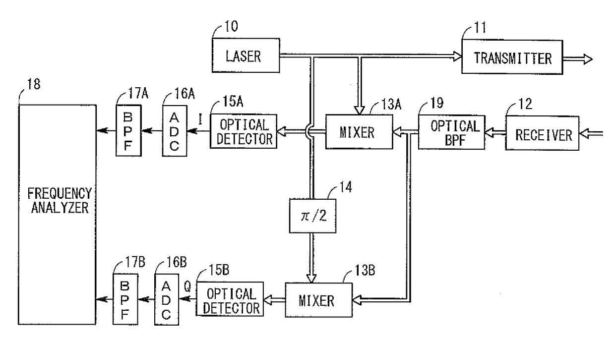 Radar apparatus and method of determining sign of velocity